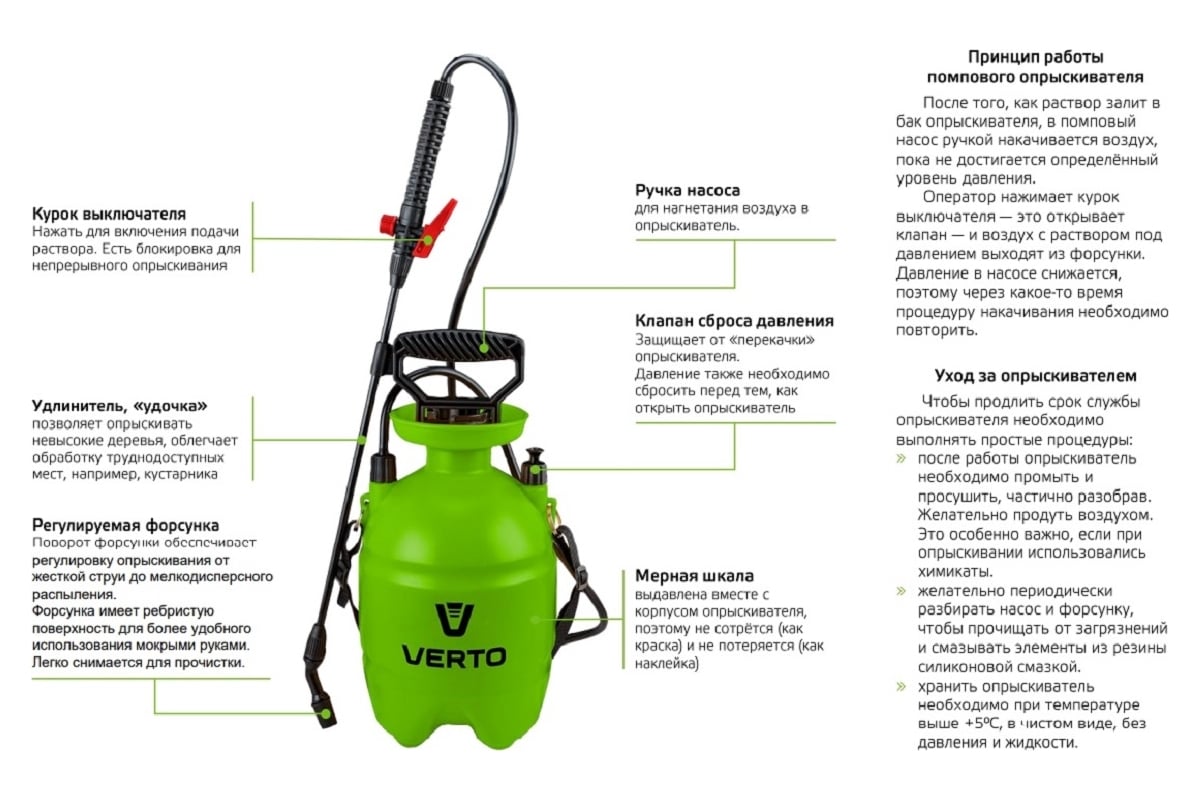 Помповый садовый опрыскиватель VERTO 3л 15G504 - выгодная цена, отзывы,  характеристики, фото - купить в Москве и РФ