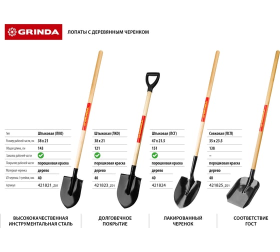 Штыковая лопата, деревянный черенок GRINDA 421821_z01