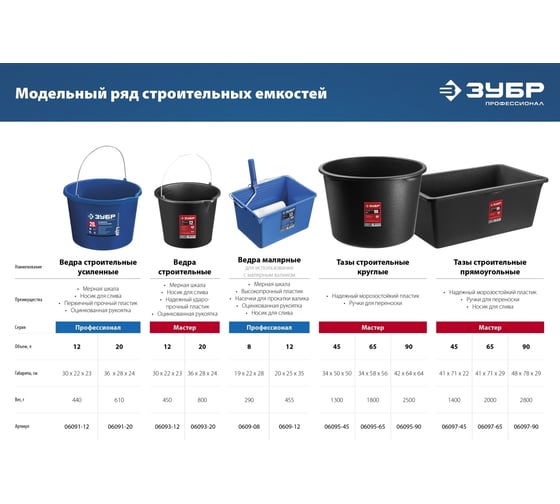 Малярное пластмассовое ведро 8 л, высокопрочное Зубр 0609-08_z02