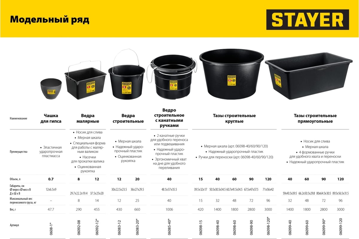 Малярное пластмассовое ведро, 8 л STAYER 06092-08 - выгодная цена, отзывы,  характеристики, фото - купить в Москве и РФ