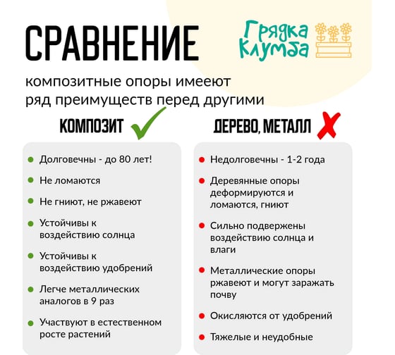 Колышки садовые NeoКомпозит d-10, длина 1,5м, комплект 25 шт ОР СПК Ком25