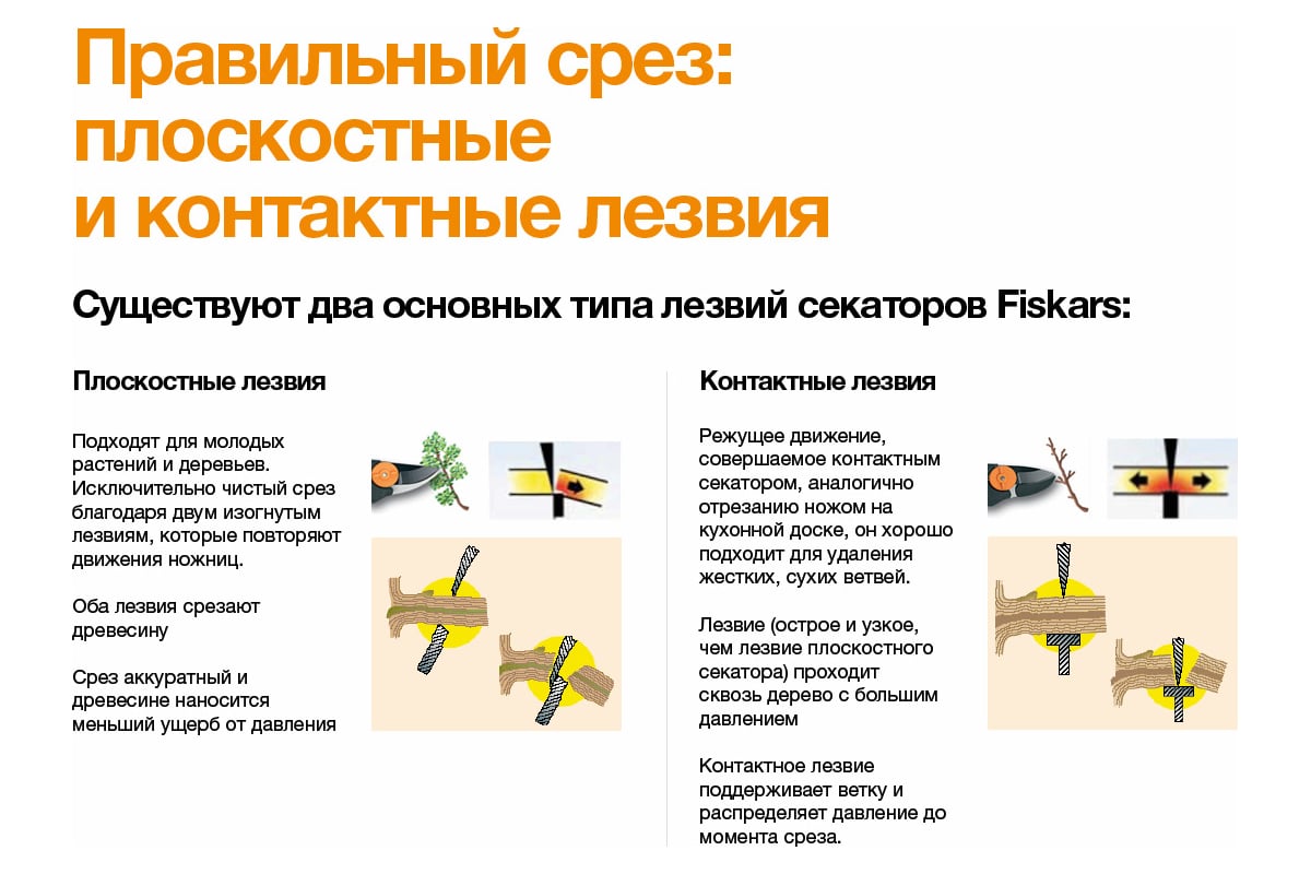 Плоскостной секатор Fiskars Solid P341 1057164