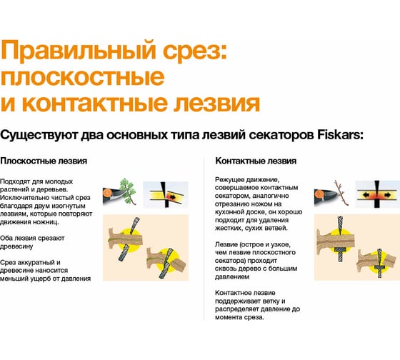 Плоскостной металлический секатор Fiskars Plus P531 1057168