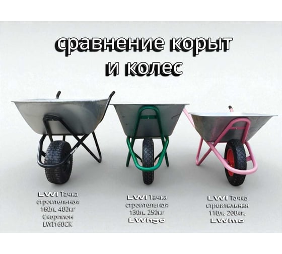 Тачка строительная LWI 160л. 400кг Скорпион LWI160СК