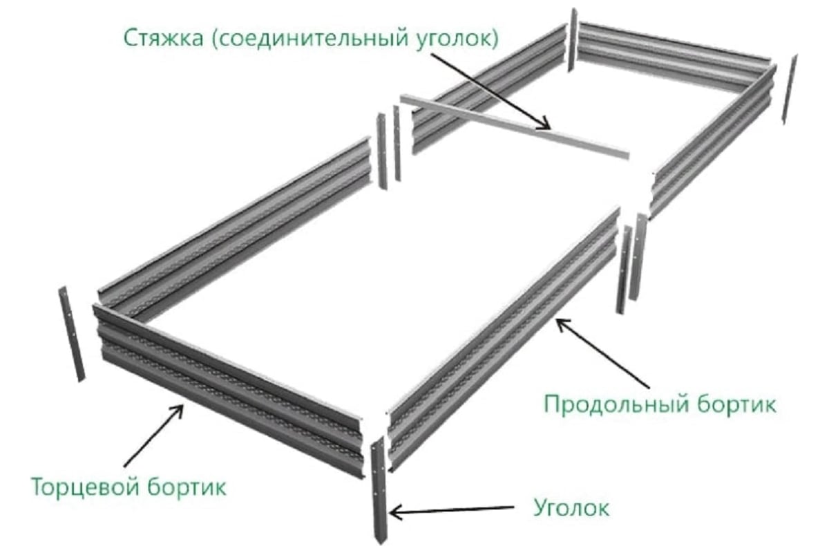 Оцинкованные грядки схема