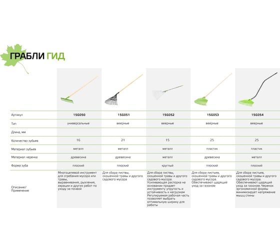 Грабли для листвы VERTO пластиковая головка, деревянный черенок 15G053