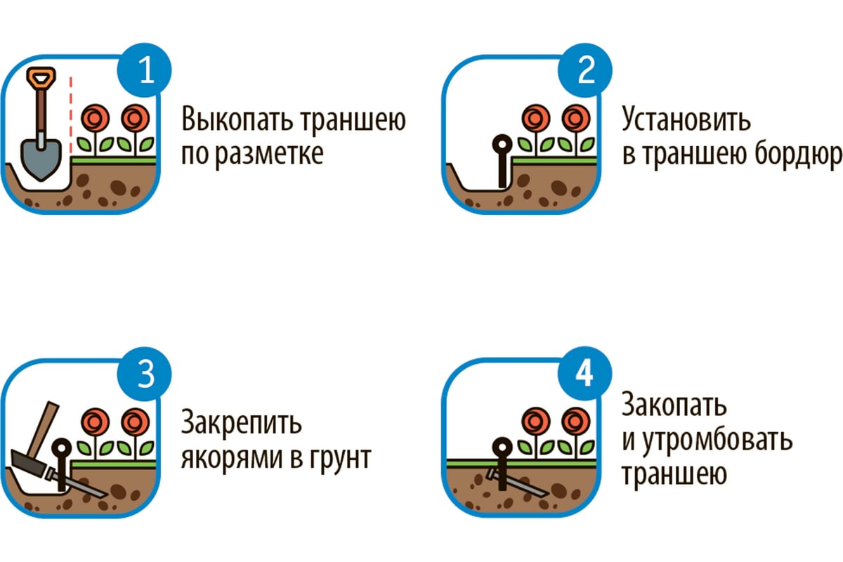 Садовый пластиковый бордюр Gidrolica 10000x20x100 мм, с отверстиями 7303 -  выгодная цена, отзывы, характеристики, фото - купить в Москве и РФ