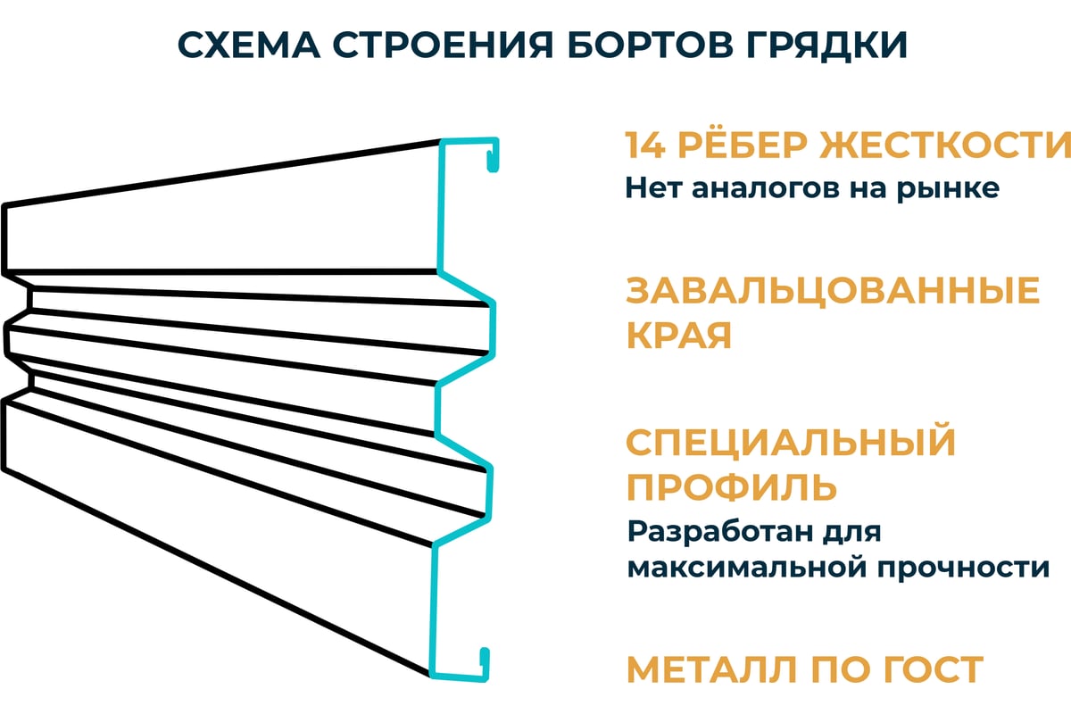 Оцинкованная грядка Металлика 4.5x1х0.2 м 0004_4,5 - выгодная цена, отзывы,  характеристики, фото - купить в Москве и РФ