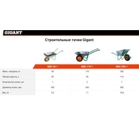 Строительная тачка Gigant 90 кг WBC 90-1