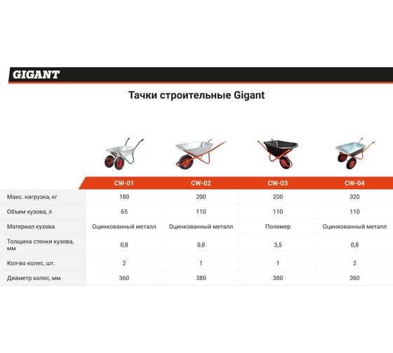 Строительная двухколесная тачка Gigant 180 кг, 65 л, CW-01