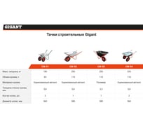 Строительная одноколесная тачка Gigant 200 кг, 110 л, CW-02