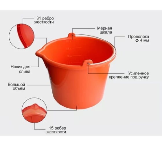 Ударопрочное ведро для красок и смесей DECOR PROFI 20 л 533-020 11606729
