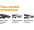 Малый плоскостной сучкорез Fiskars S L28 1001432 (112160) с загнутыми лезвиями 4