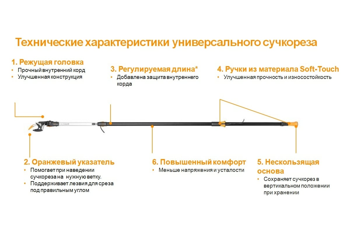  Fiskars UPX86 1023624 - выгодная цена на телескопический .