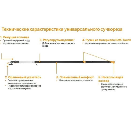  Fiskars UPX86 1023624 - выгодная цена на телескопический .