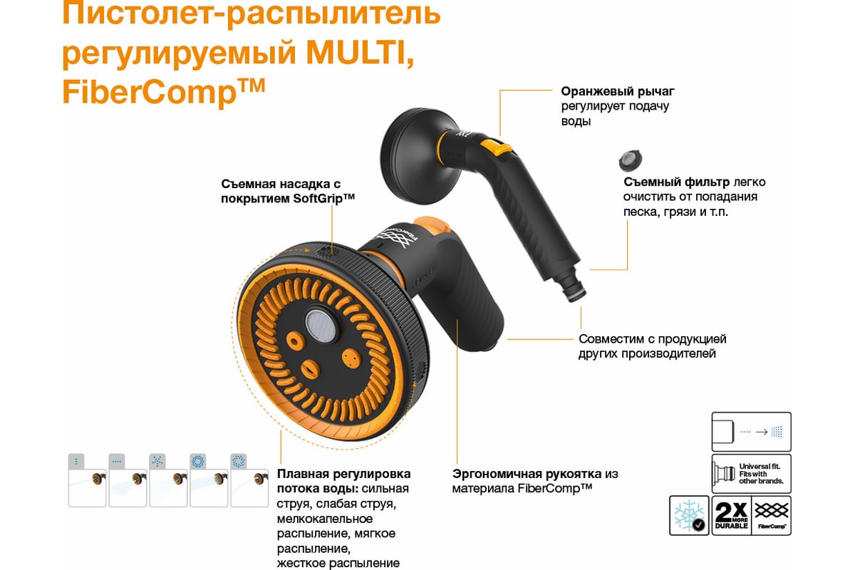 Регулируемый пистолет-распылитель Fiskars MULTI 1052184 - выгодная цена,  отзывы, характеристики, 1 видео, фото - купить в Москве и РФ