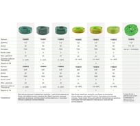 Садовый шланг VERTO ECONOMIC 30 м, 3/4" 15G804
