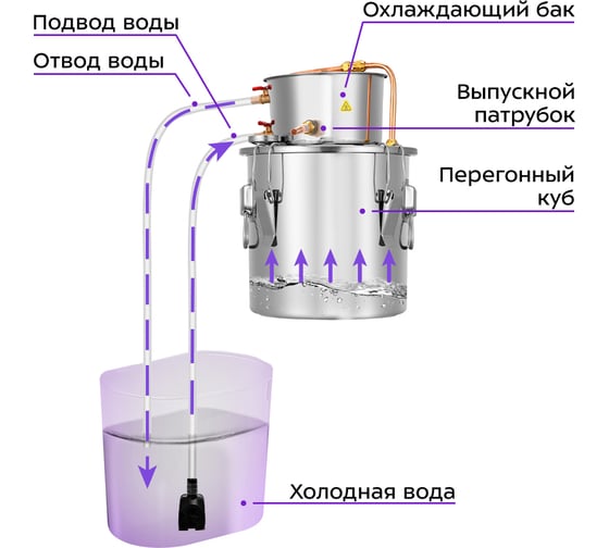 Дистиллятор KITFORT КТ-6316