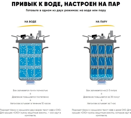 Автоклав HELICON Булат 32 л 00-00001827