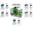 Грузовой электротрицикл Rutrike КАРГО 1800 60V1000W зеленый 022100-2118 2