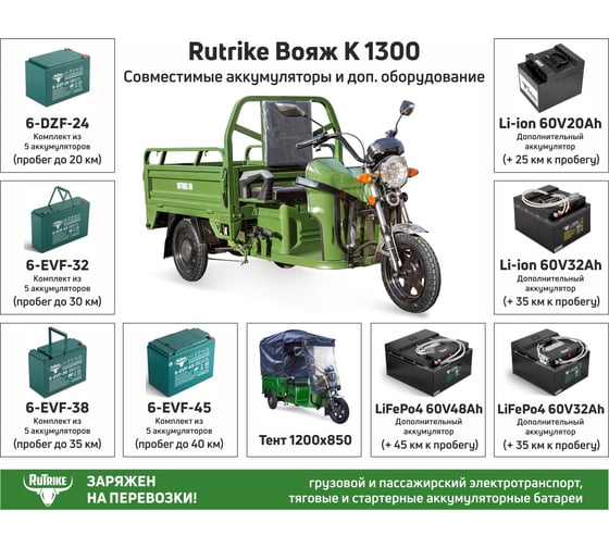 Грузовой электротрицикл Rutrike Вояж К 1300 60V800W зеленый-2643 023964-2643