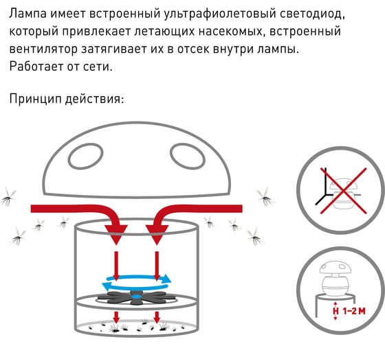 Противомоскитная ультрафиолетовая лампа ЭРА ERAMF-03 розовый Б0038600