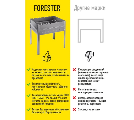 Разборный мангал Forester Mobile со складным дном и рёбрами жёсткости BC-782M/promo,W