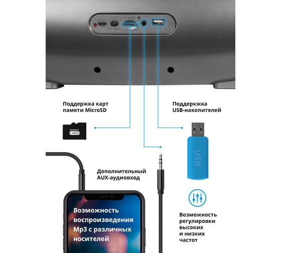 Портативная акустика Defender G100, 16Вт, BT/FM/SD/USB, 65689
