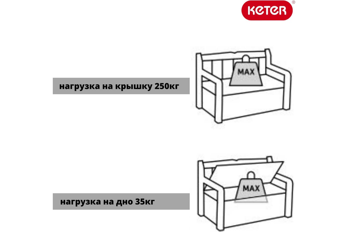 Скамейка для сада KETER EDEN GARDEN BENCH 265 л, графит 250076 - выгодная  цена, отзывы, характеристики, фото - купить в Москве и РФ