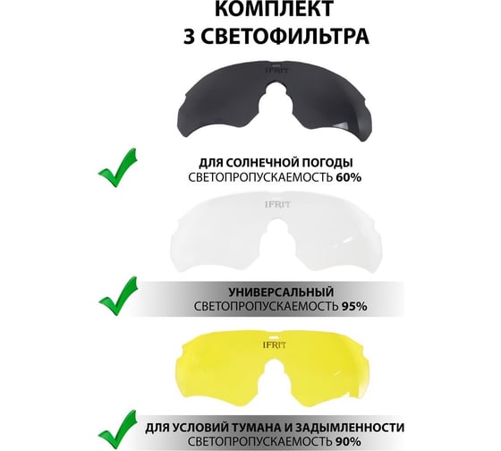Тактические очки Ifrit "Strategy GunStorm" оправа поликарбонат, черный ОСТ-601 4680232391822