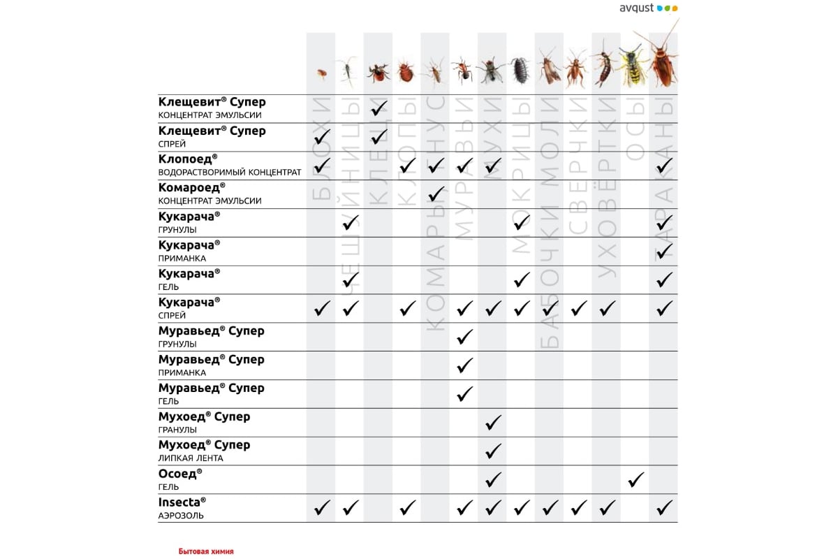 Уничтожитель насекомых Avgust Insecta аэрозоль, 220 мл 96005372 - выгодная  цена, отзывы, характеристики, фото - купить в Москве и РФ