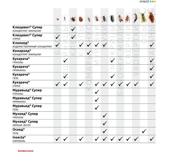 Уничтожитель насекомых Avgust Insecta аэрозоль, 220 мл 96005372