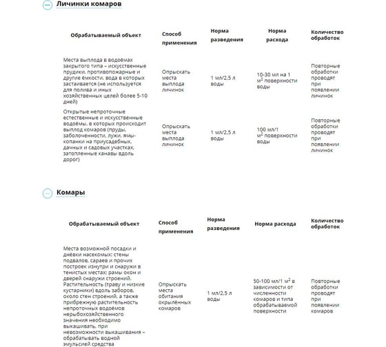 Средство от комаров и их личинок Avgust Комароед 100 мл A00498