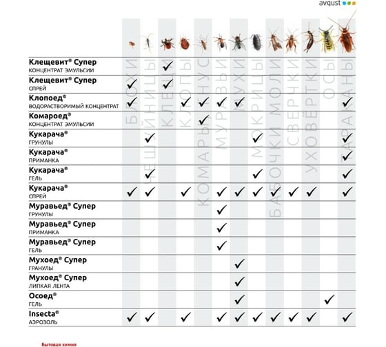 Гель от тараканов и мокриц Avgust Кукарача 30 мл 10948