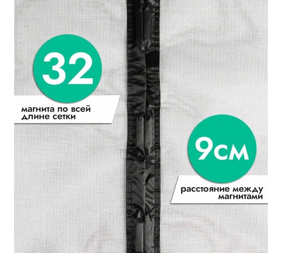 Противомоскитная сетка Rosenberg 100x210 см R-400035