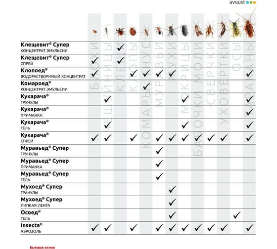 Приманка для тараканов Avgust Кукарача 1.5 г х 4 шт. A00495