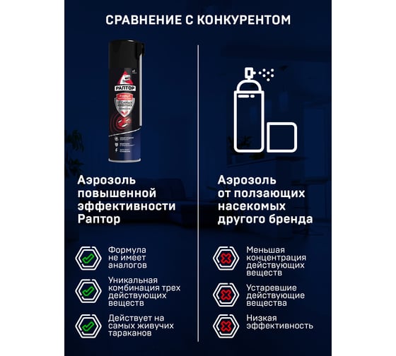 Аэрозоль от резистентных тараканов РАПТОР 39253 Ac0818 - выгодная цена ...