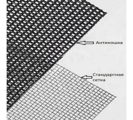 Москитная сетка Метизик антикошка, рулон 1.6х30, серая 6302.16