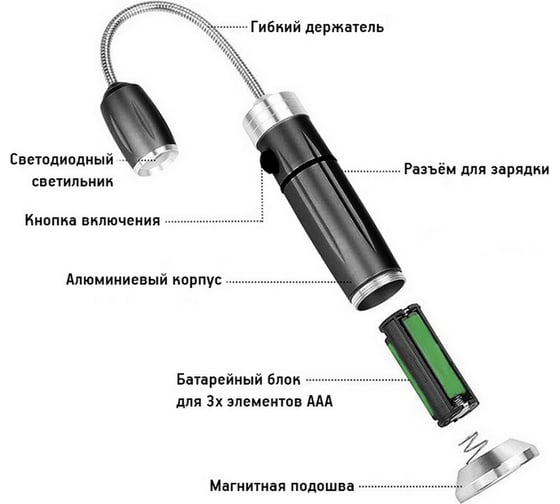Магнитная LED подсветка для гриля Volcano 5-0-015