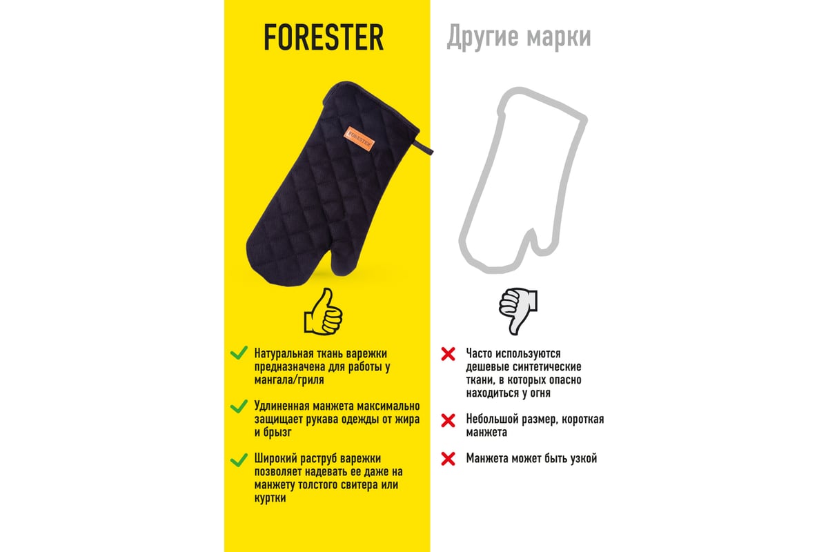 Варежка-прихватка для гриля Forester GRILL CHEF BC-796 - выгодная цена,  отзывы, характеристики, фото - купить в Москве и РФ