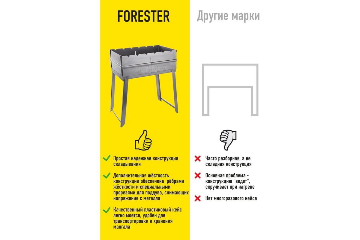 Мангал-дипломат в пластиковом кейсе Forester BC-781C для мяса и рыбы ...