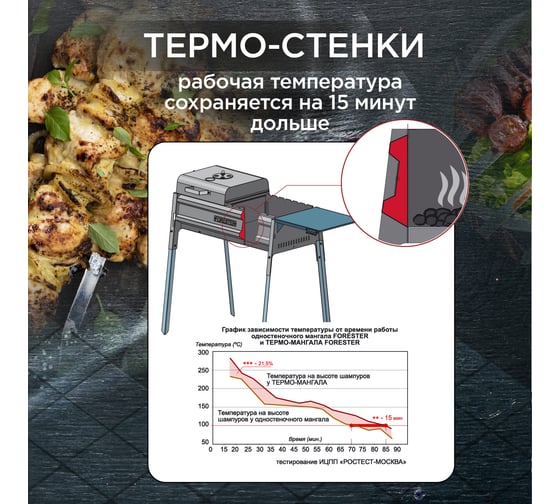 Термо-гриль с крышкой и столом Forester BQ-703