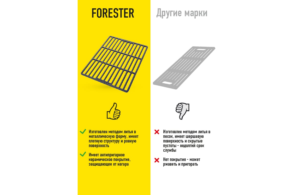 Чугунная решетка-гриль Forester 40x30 см, с керамическим антипригарным  покрытием CI-05 - выгодная цена, отзывы, характеристики, фото - купить в  Москве и РФ