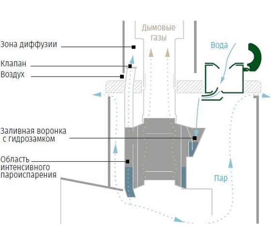 Пароиспаритель для ускоренного нагрева парной VOHRINGER pif_standart_155mm