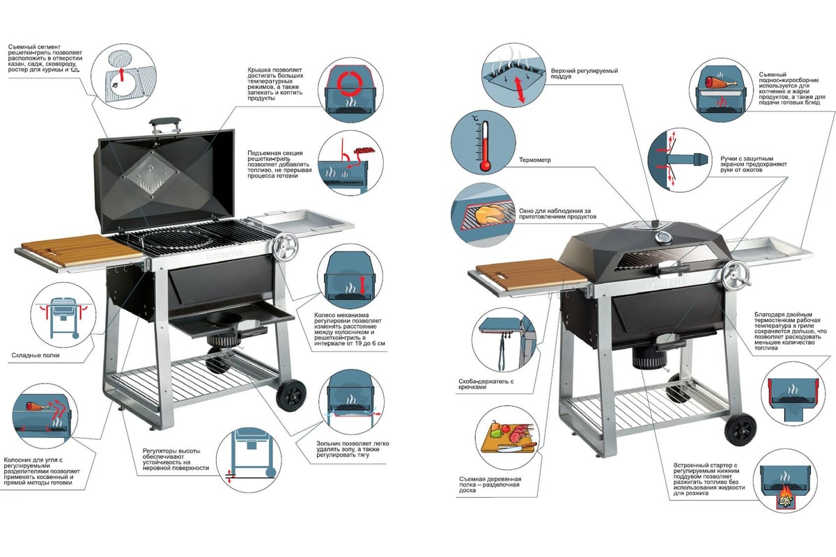 Барбекю-гриль FORESTER Skvorcher professional SKV-P для мяса и рыбы -  доступная цена, подробные описания с фото, отзывы.