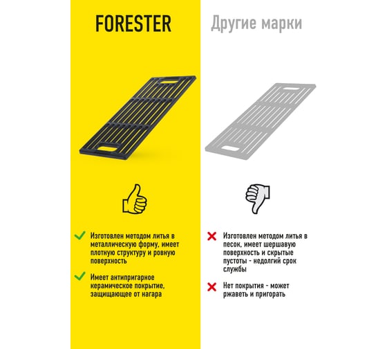 Решетка-гриль FORESTER CI-03