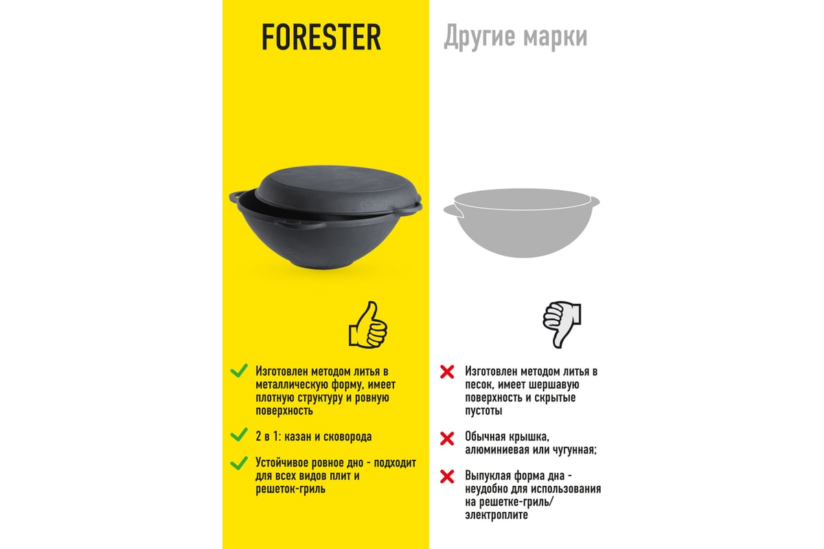 Казан с крышкой-сковородой FORESTER CI-01 - выгодная цена, отзывы ...
