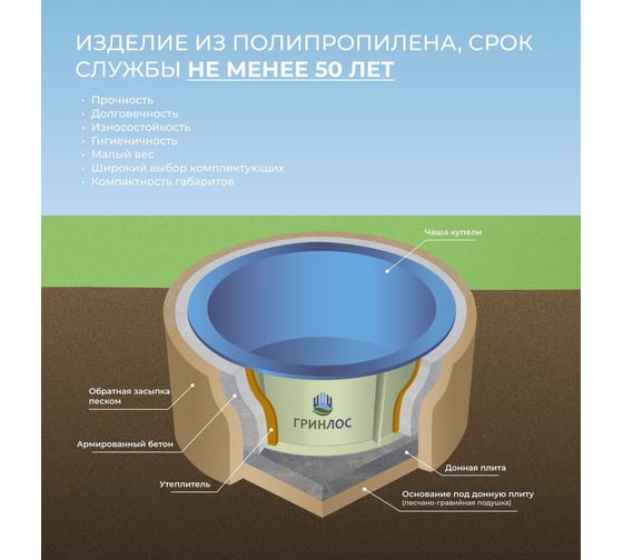 Пластиковый бассейн Гринлос Купель круглая 3.8 м3 GLKK381