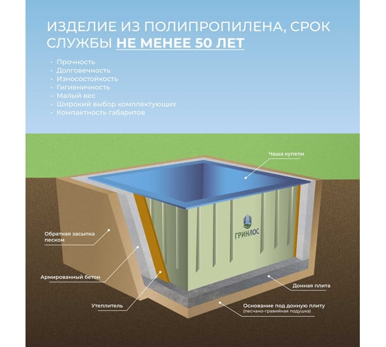 Пластиковый бассейн Гринлос Купель прямоугольная 15 м3 GLKP152