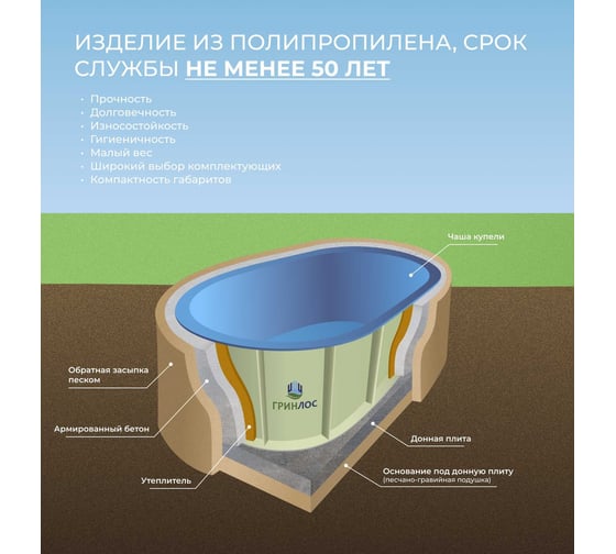 Пластиковый бассейн Гринлос Купель овальная 1.3 м3 GLKO131